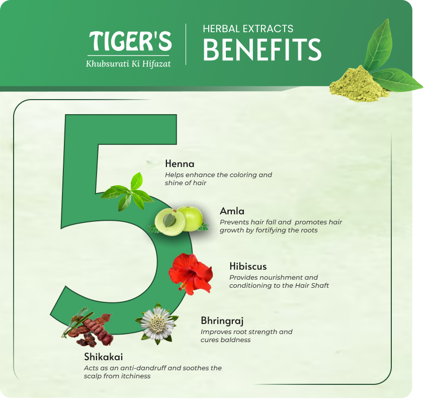 Extract Herbal 5 Benefits